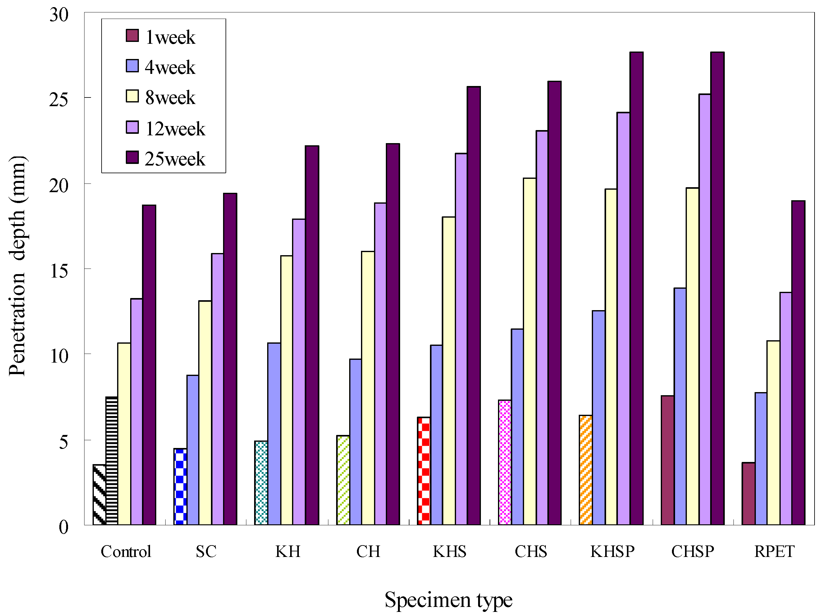 Materials 07 05959 g011