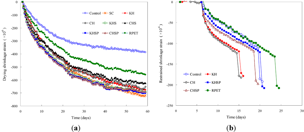 Materials 07 05959 g013 1024