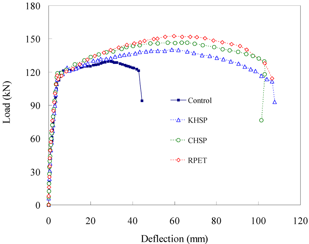 Materials 07 05959 g015 1024