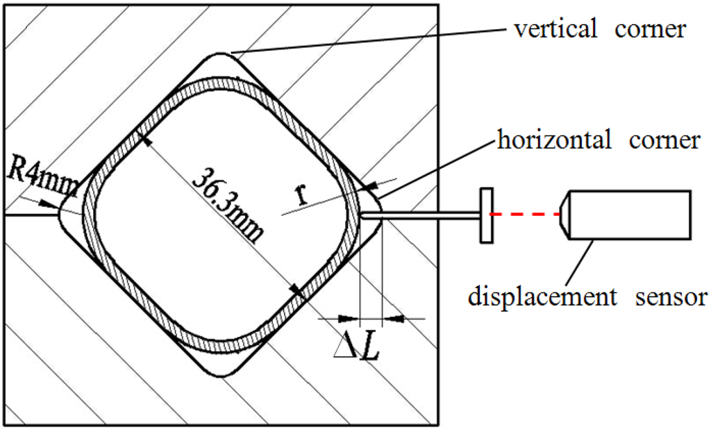 Materials 07 05992 g001 1024