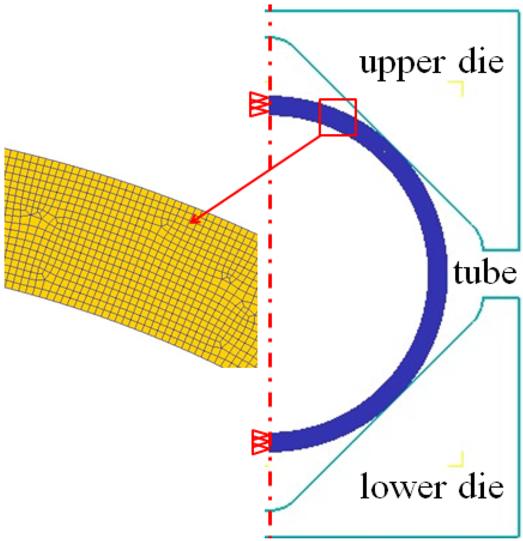 Materials 07 05992 g002 1024