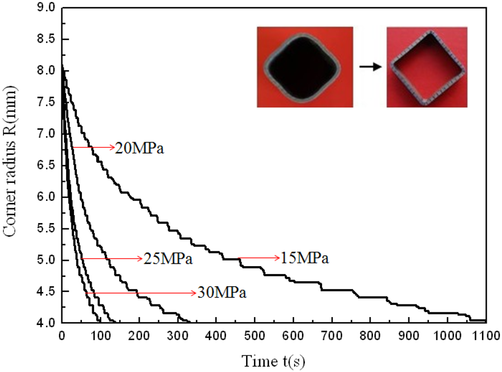 Materials 07 05992 g005 1024