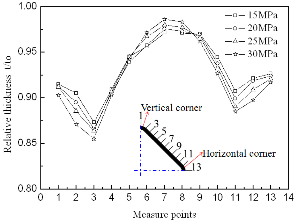 Materials 07 05992 g007 1024