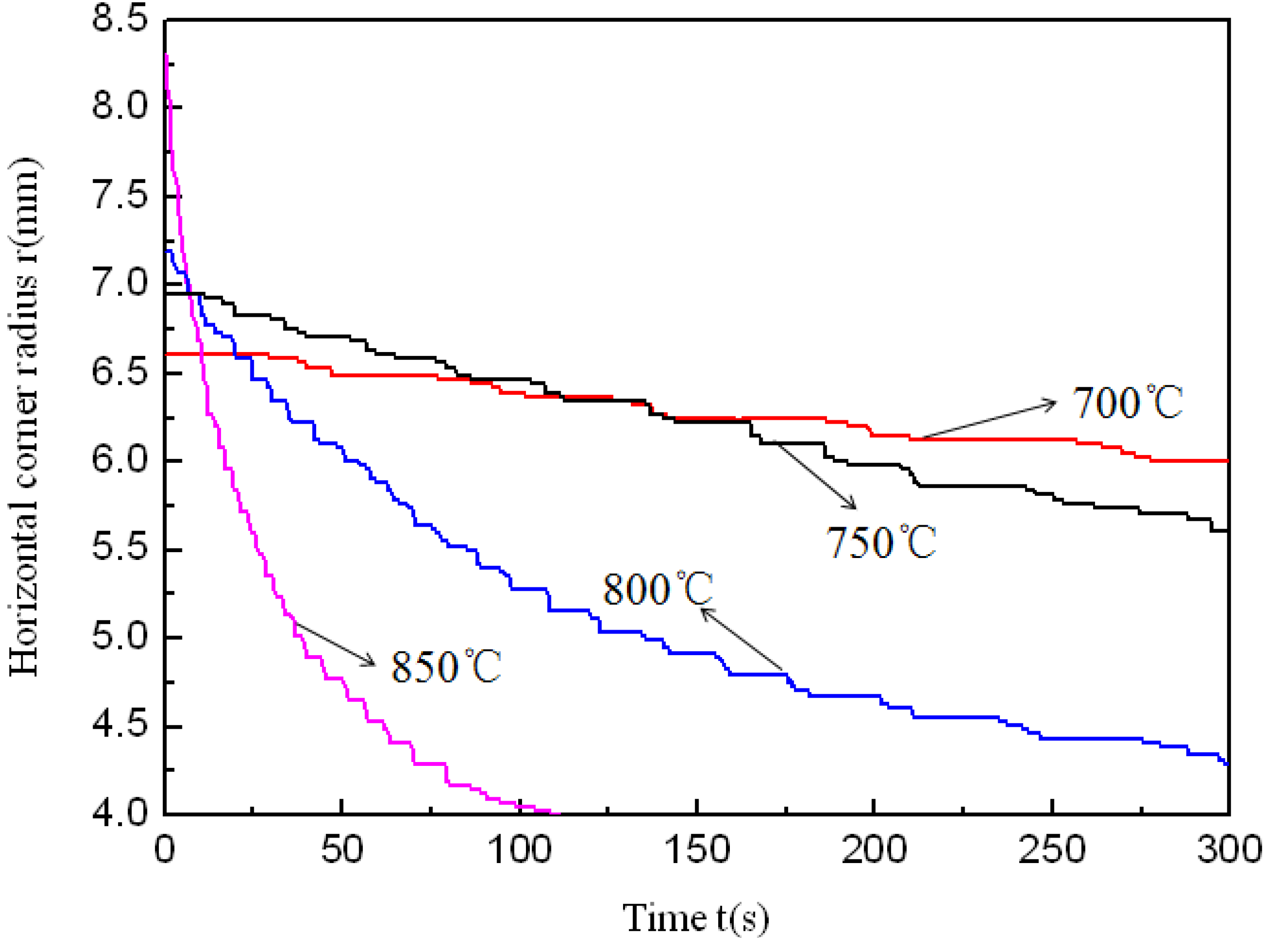 Materials 07 05992 g008