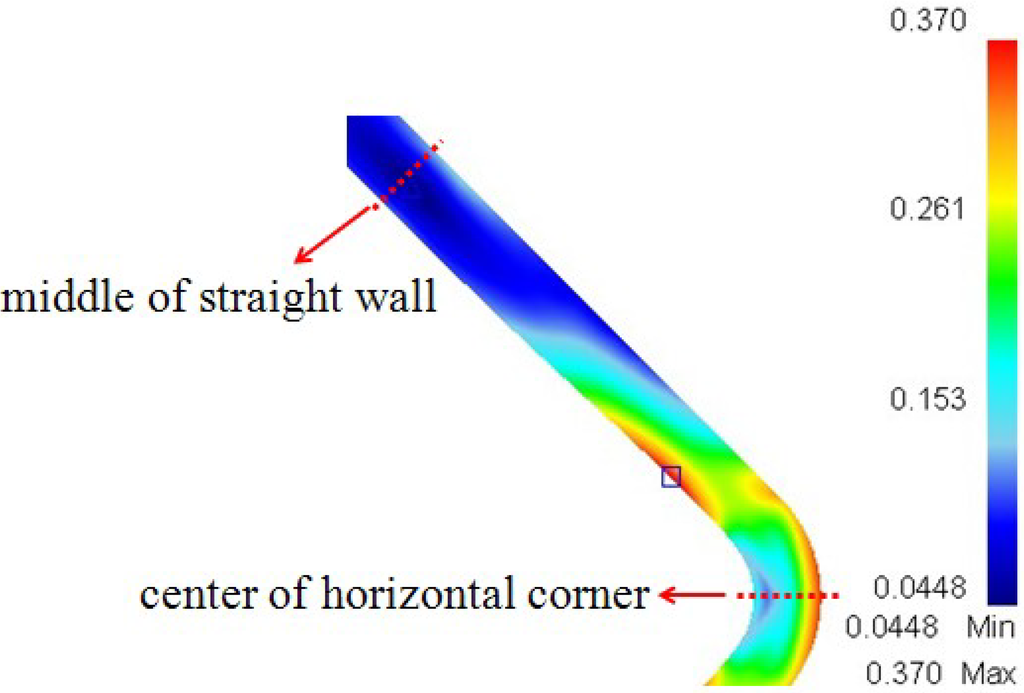 Materials 07 05992 g009 1024