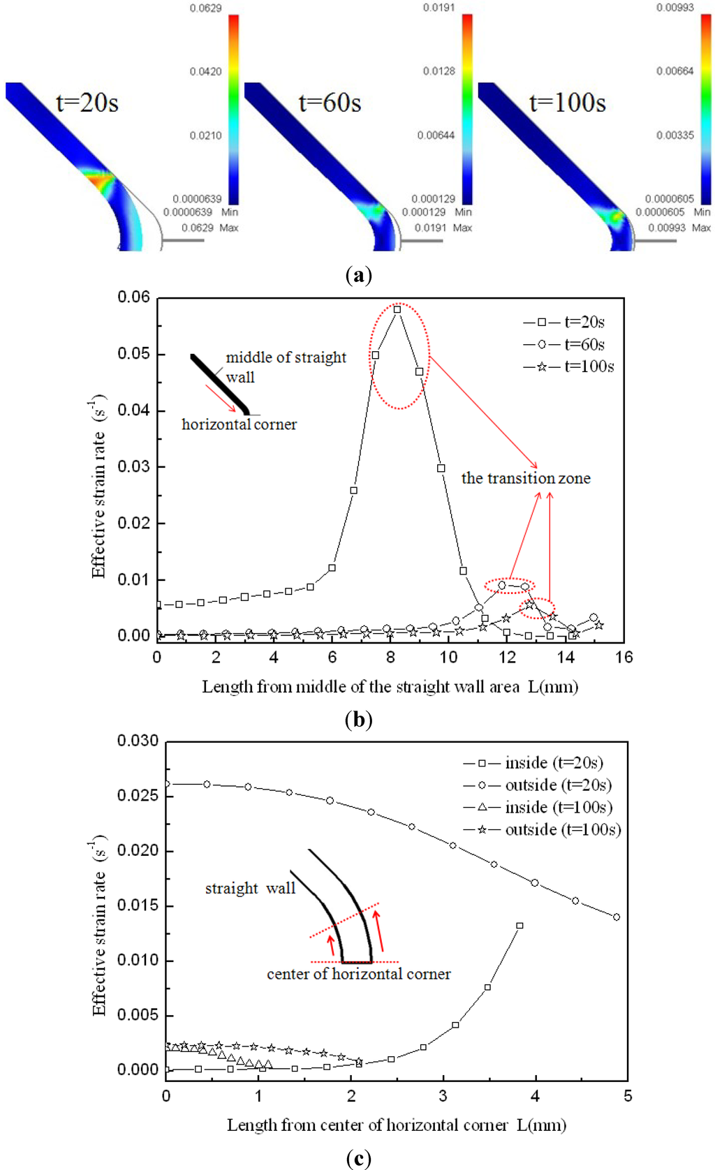 Materials 07 05992 g010 1024