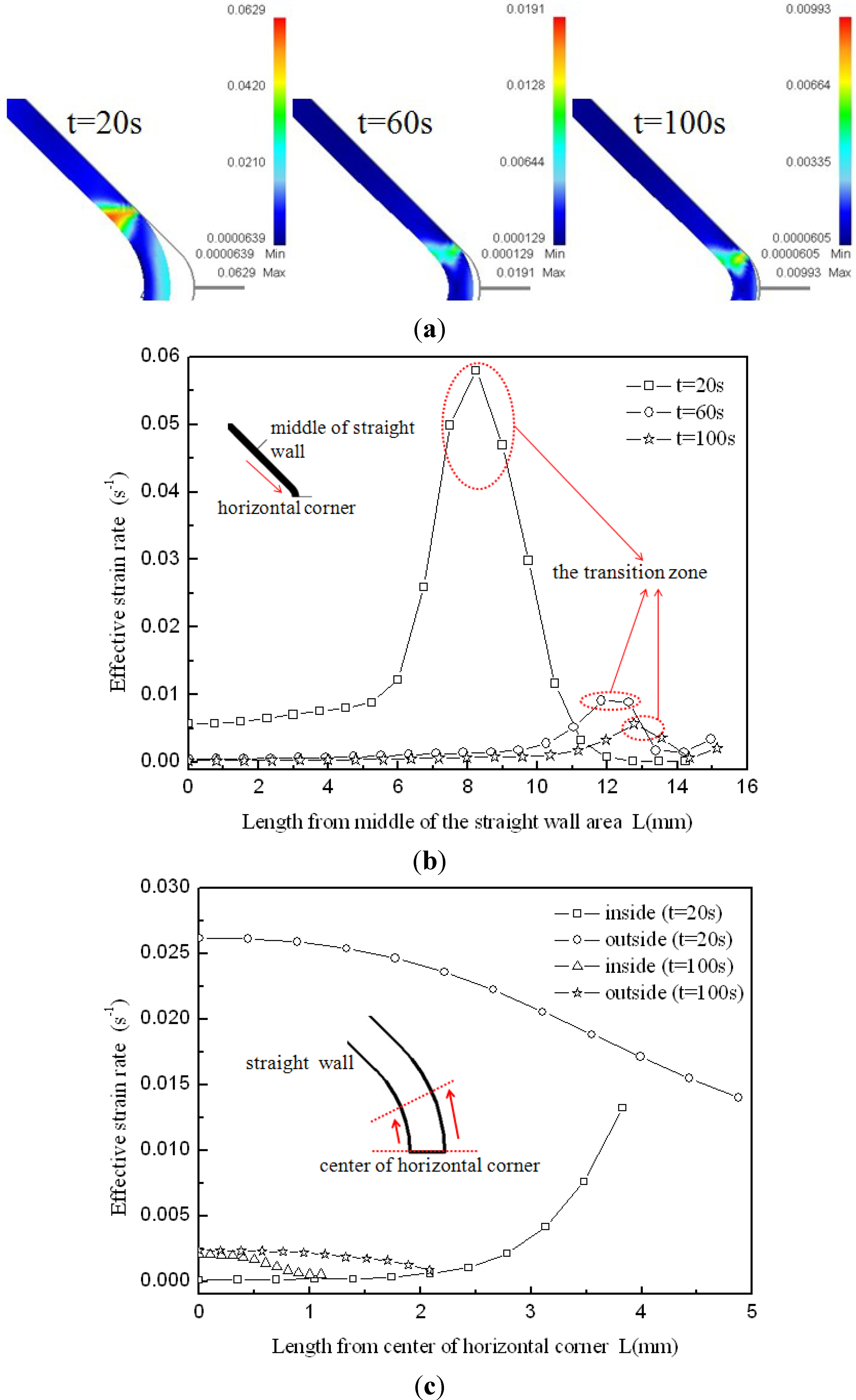 Materials 07 05992 g010