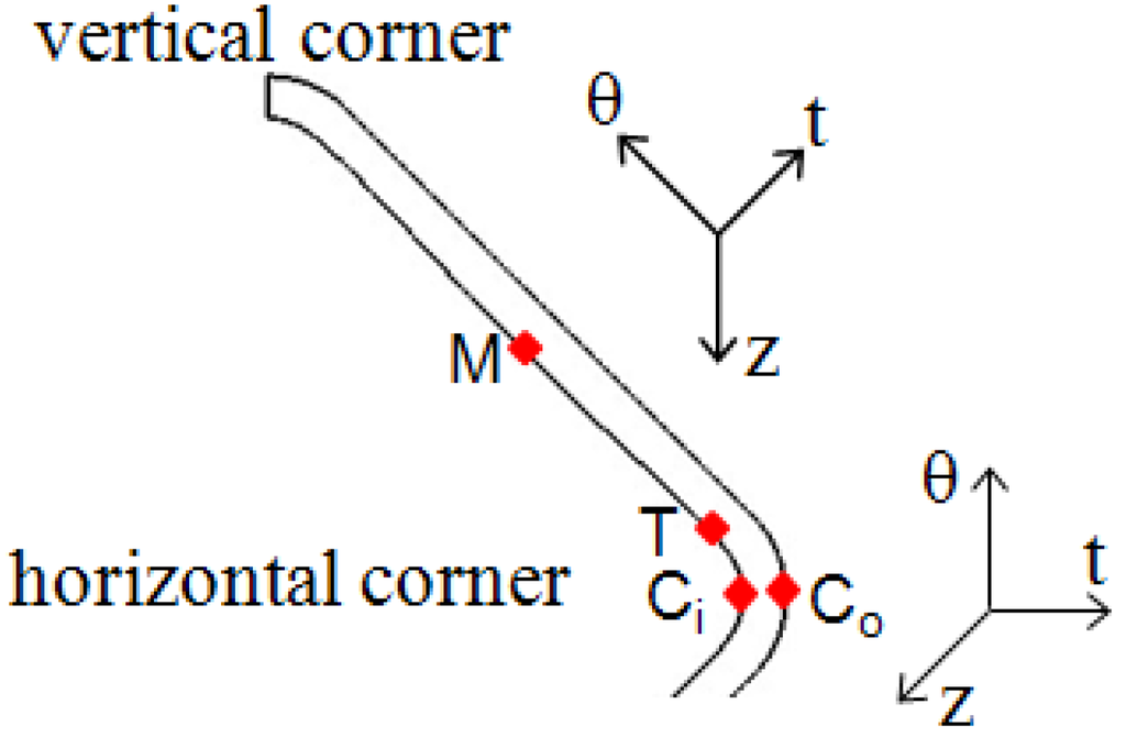 Materials 07 05992 g011 1024