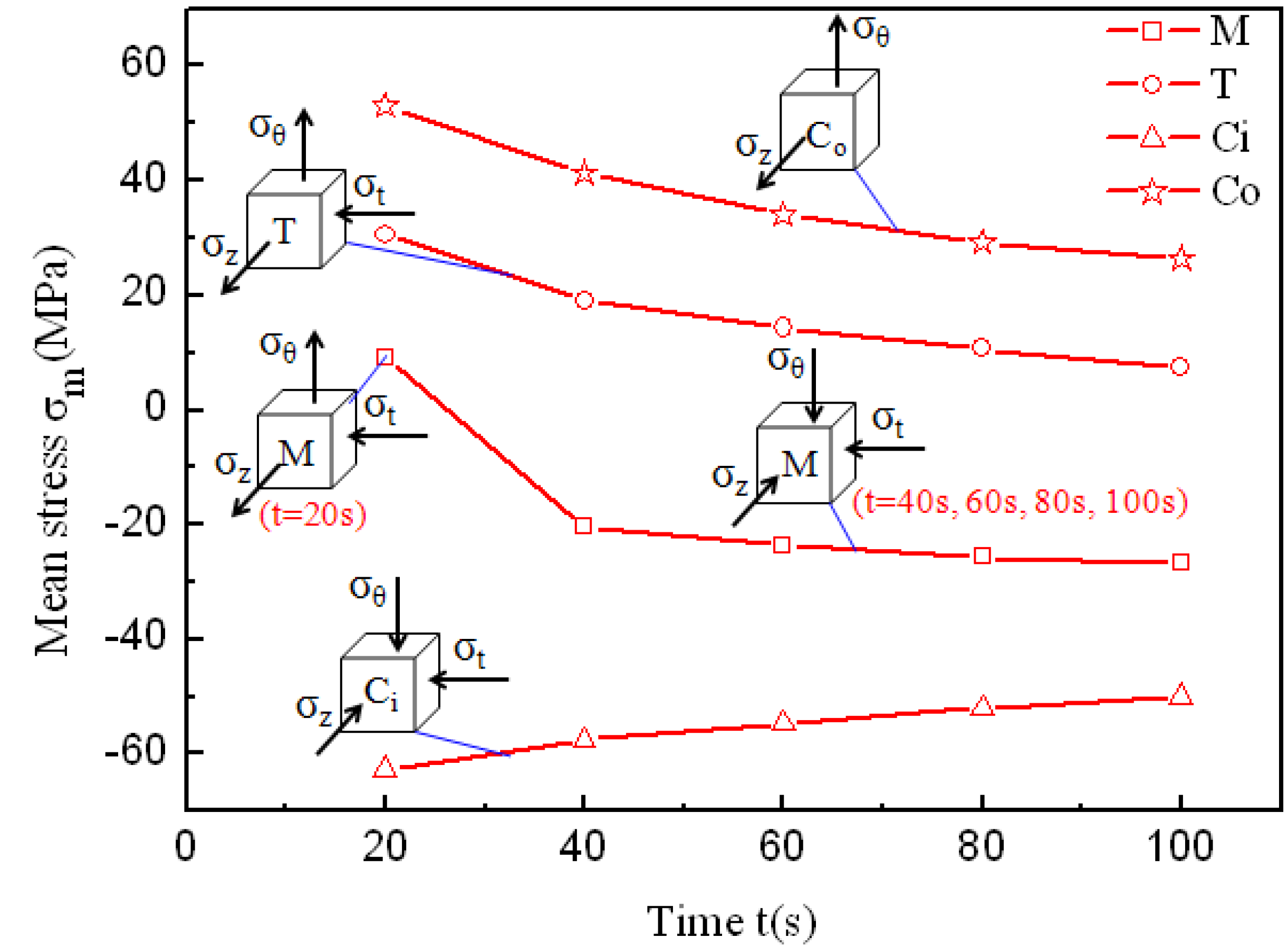 Materials 07 05992 g012