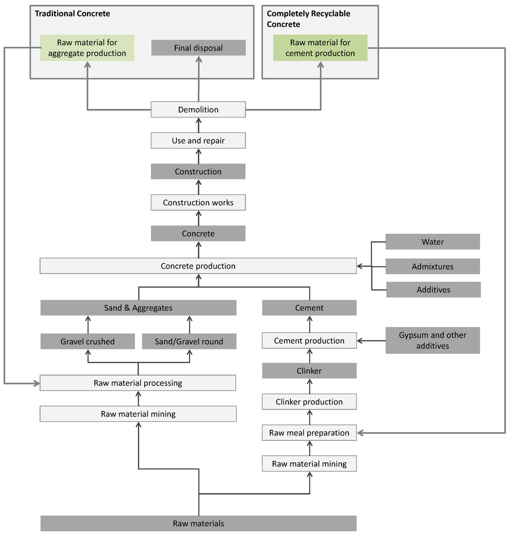 Materials 07 06010 g001 1024