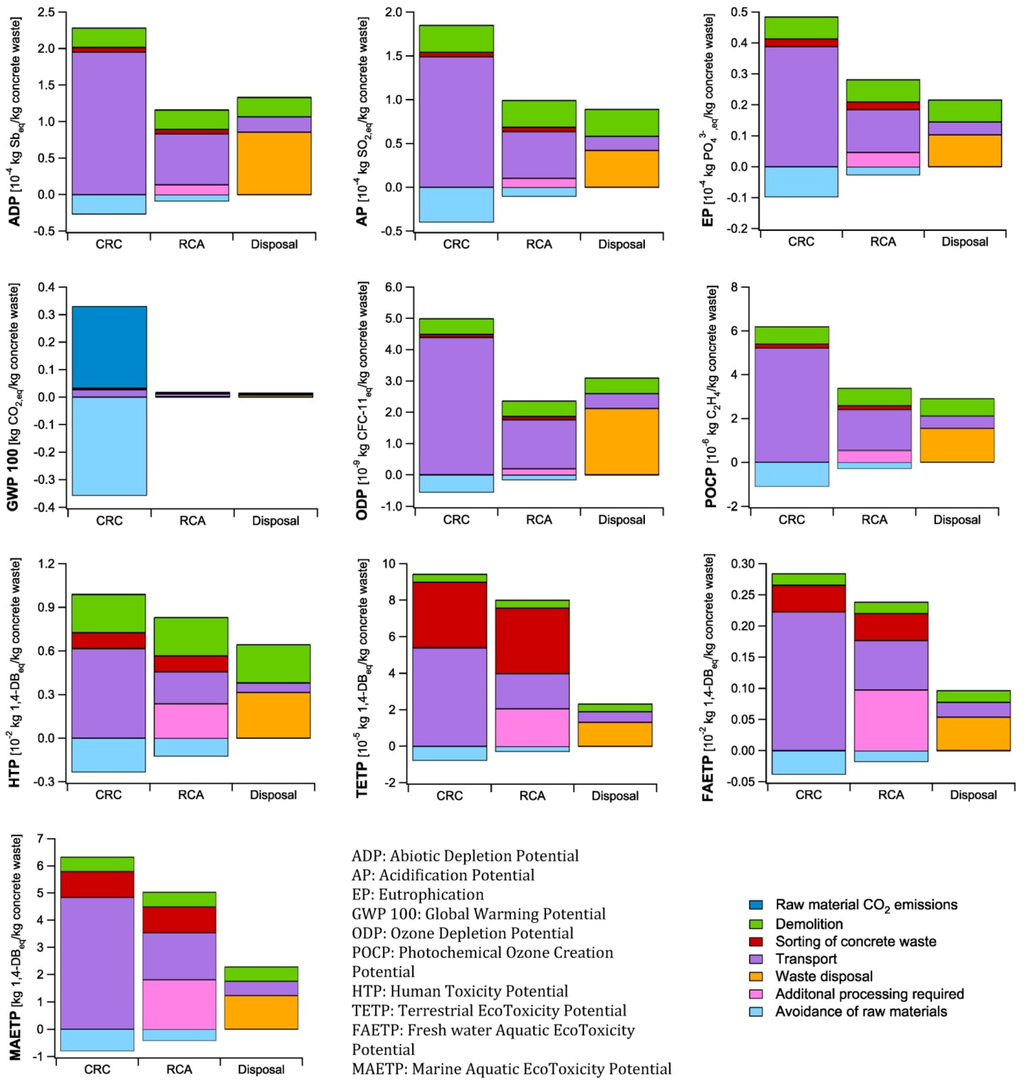 Materials 07 06010 g004 1024