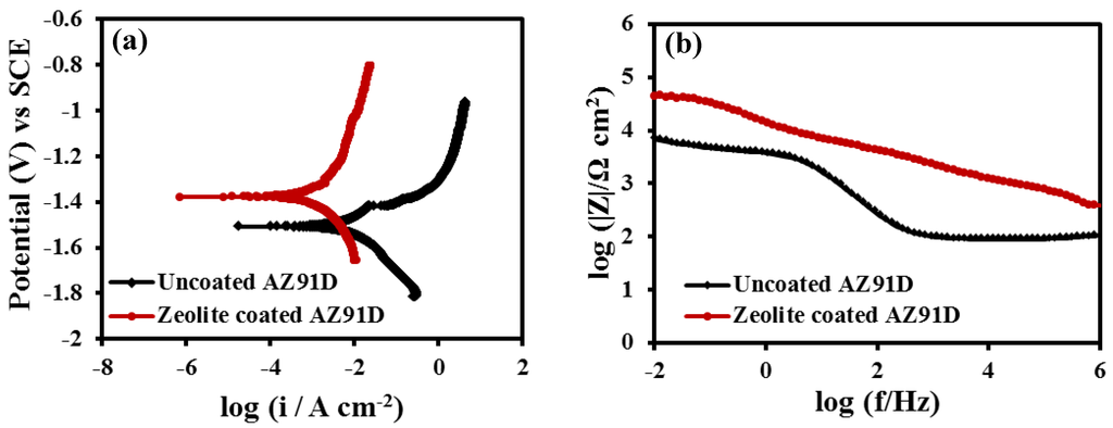 Materials 07 06092 g003 1024
