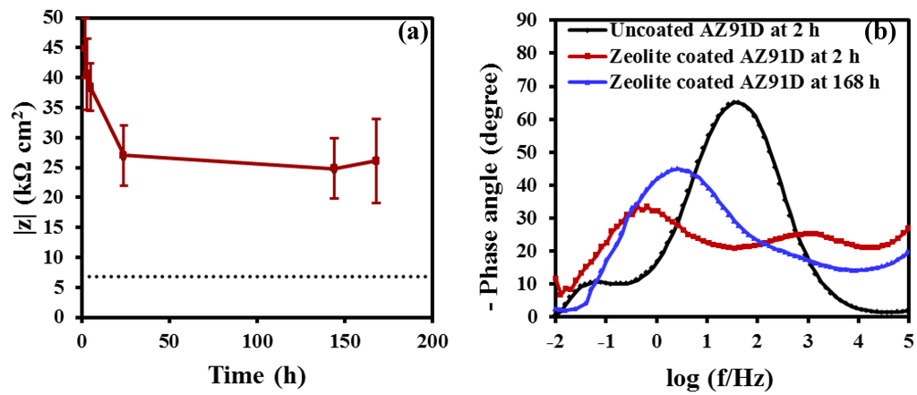 Materials 07 06092 g004 1024
