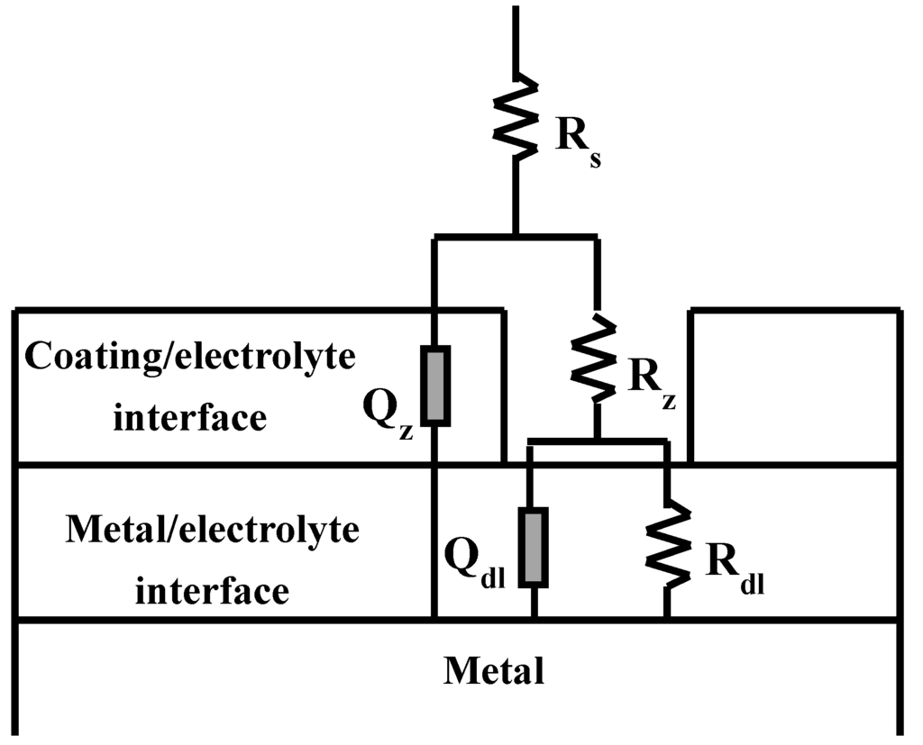 Materials 07 06092 g005 1024