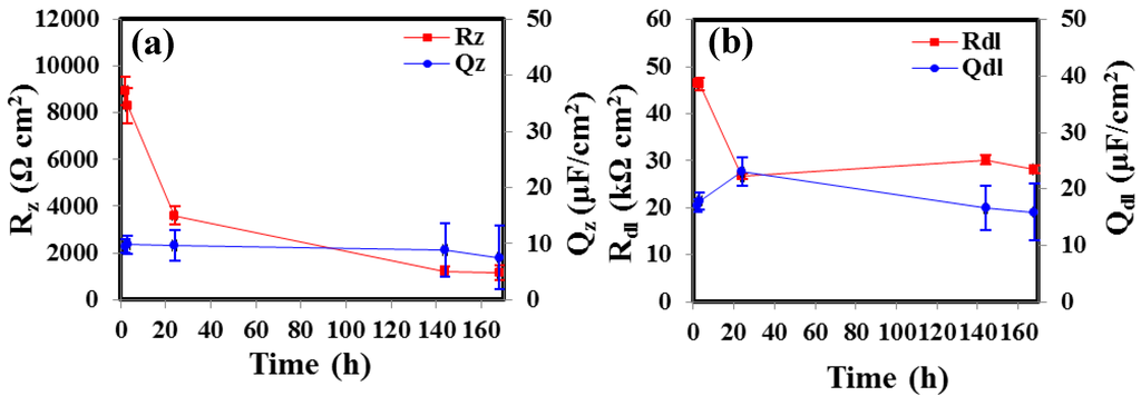 Materials 07 06092 g007 1024