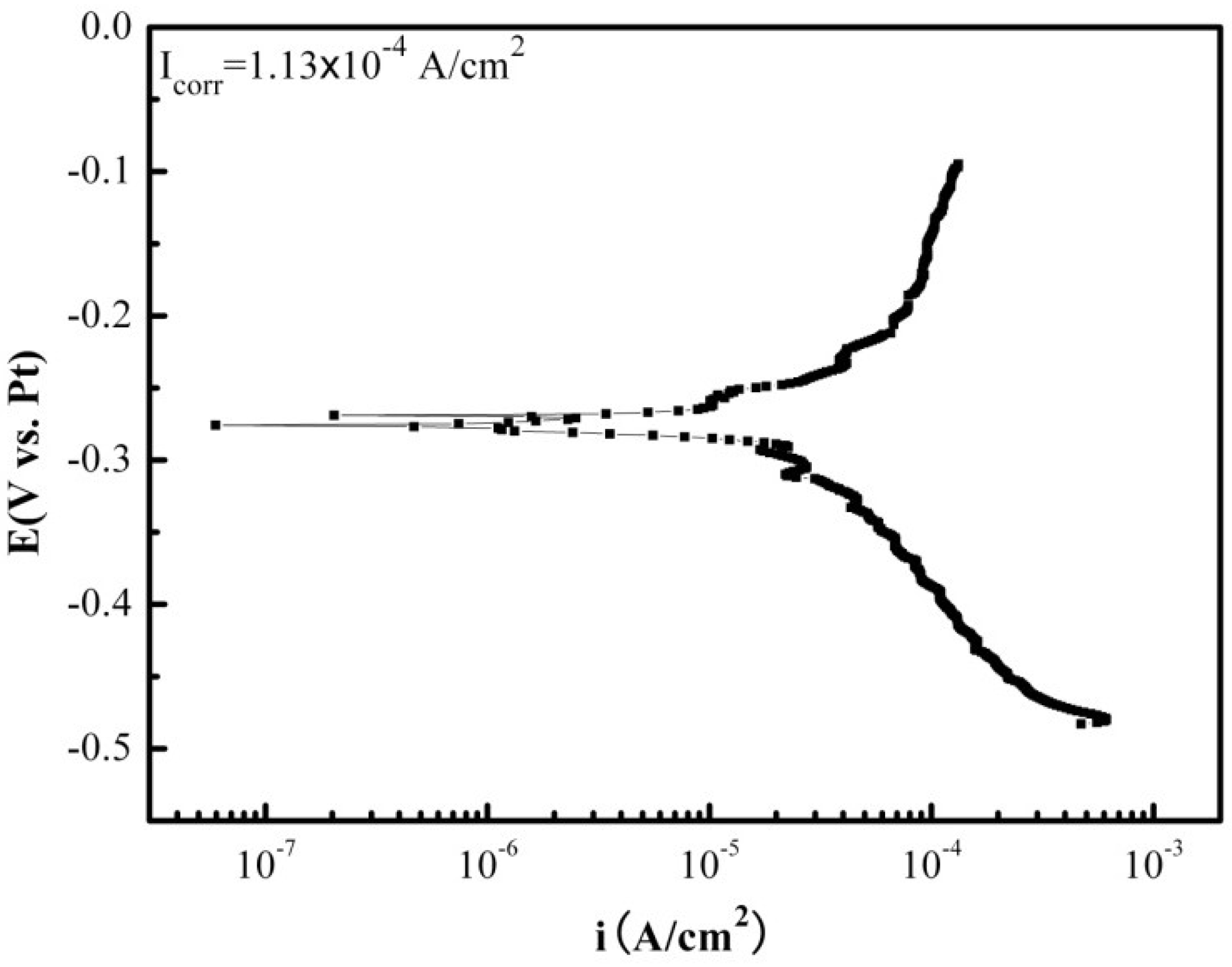 Materials 07 06144 g003