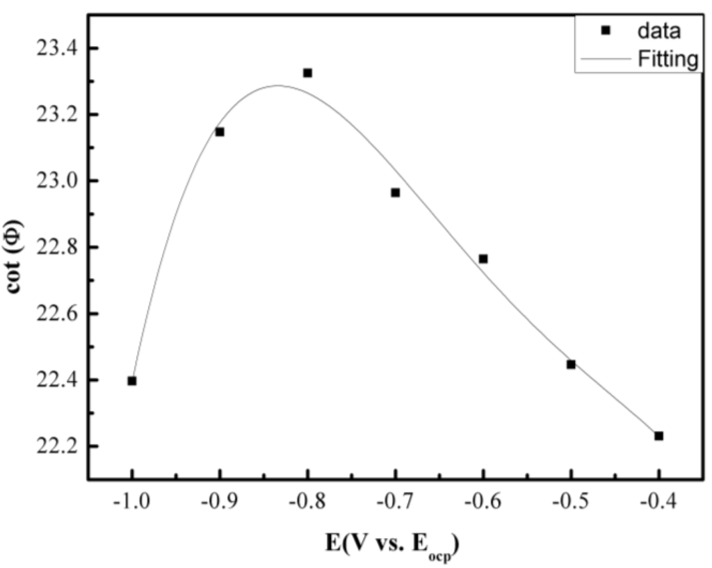 Materials 07 06144 g006 1024
