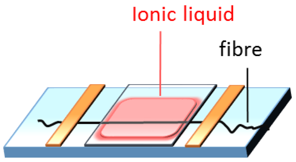 Materials 07 06158 g007 1024