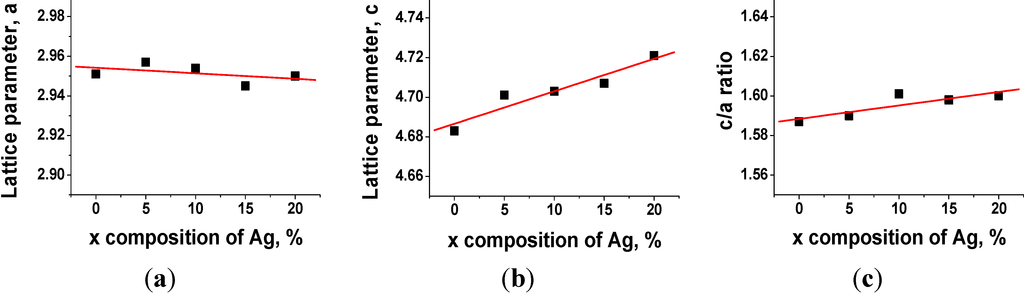 Materials 07 06194 g002 1024
