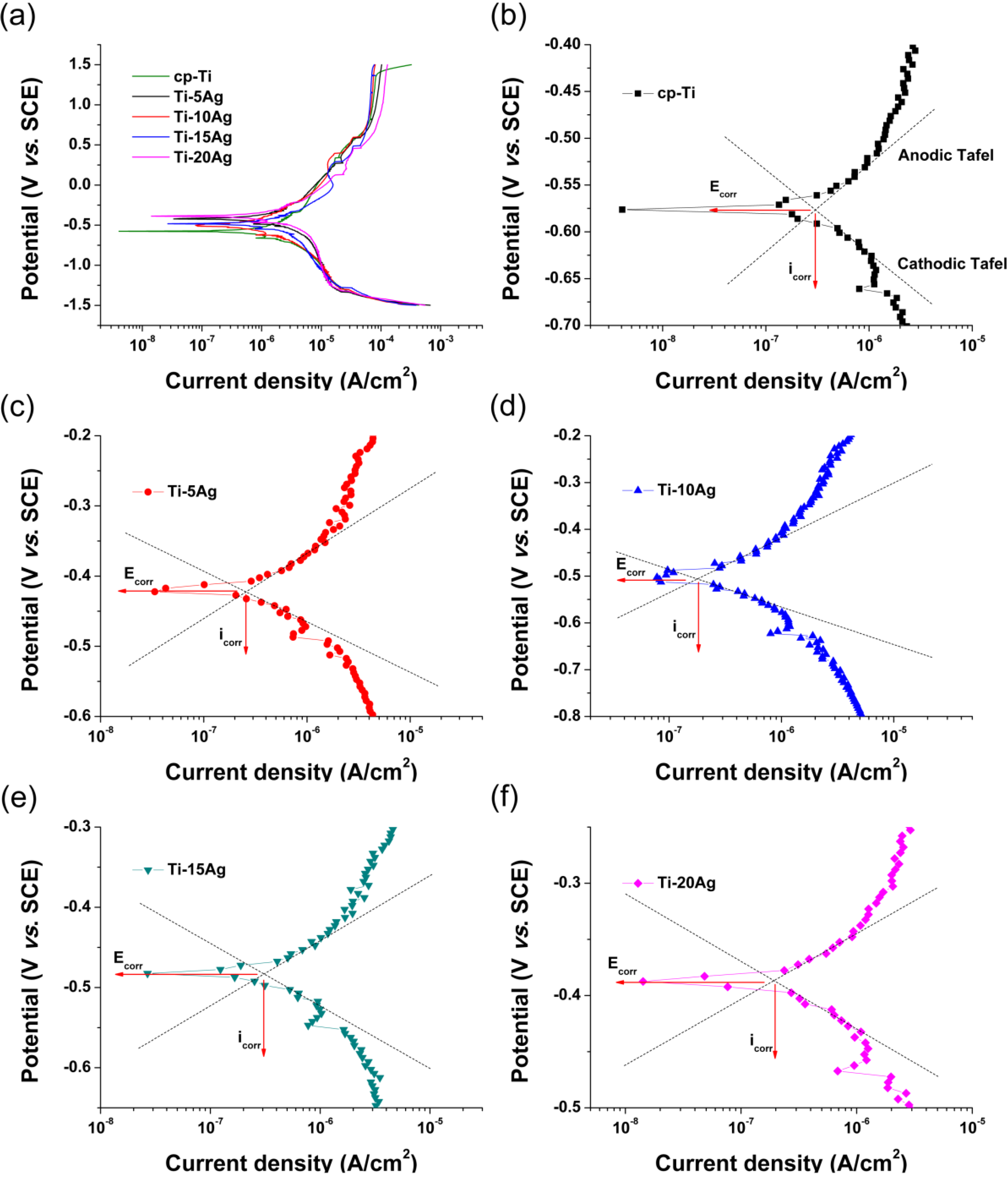 Materials 07 06194 g008