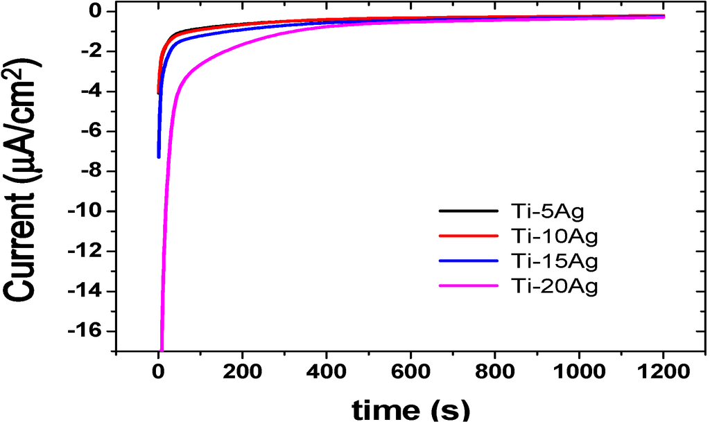 Materials 07 06194 g009 1024