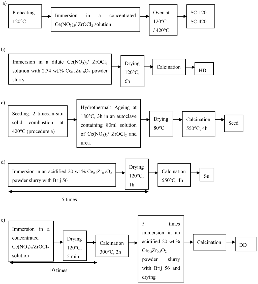 Materials 07 06237 g001 1024