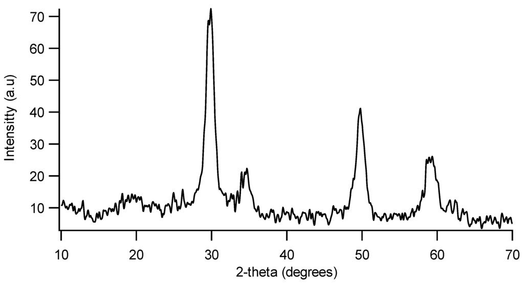 Materials 07 06237 g004 1024