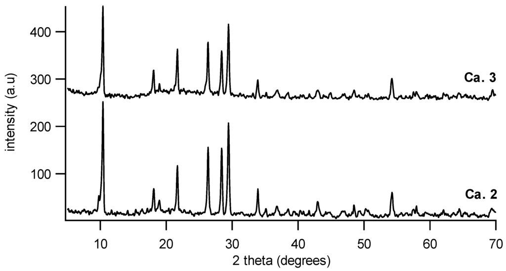 Materials 07 06237 g005 1024