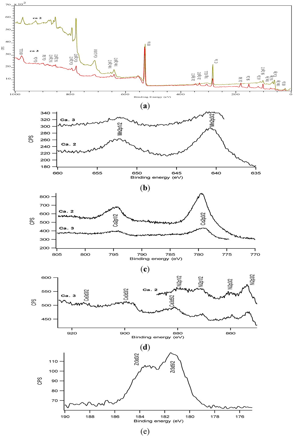 Materials 07 06237 g006 1024