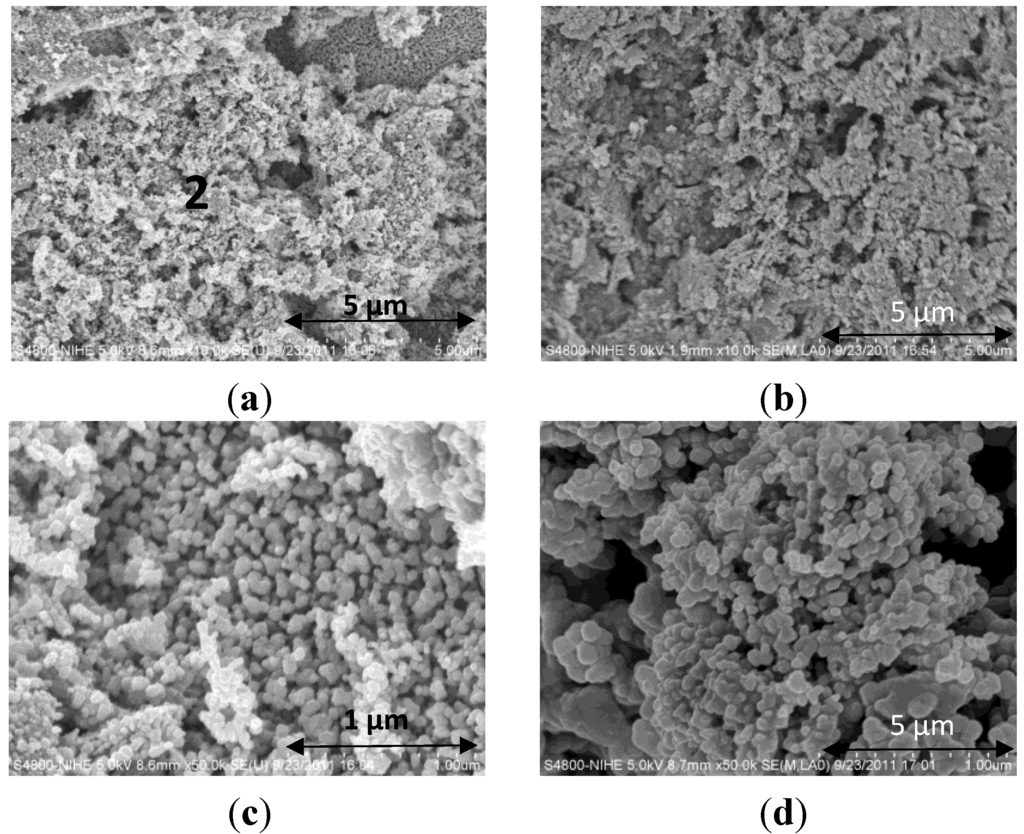 Materials 07 06237 g007 1024