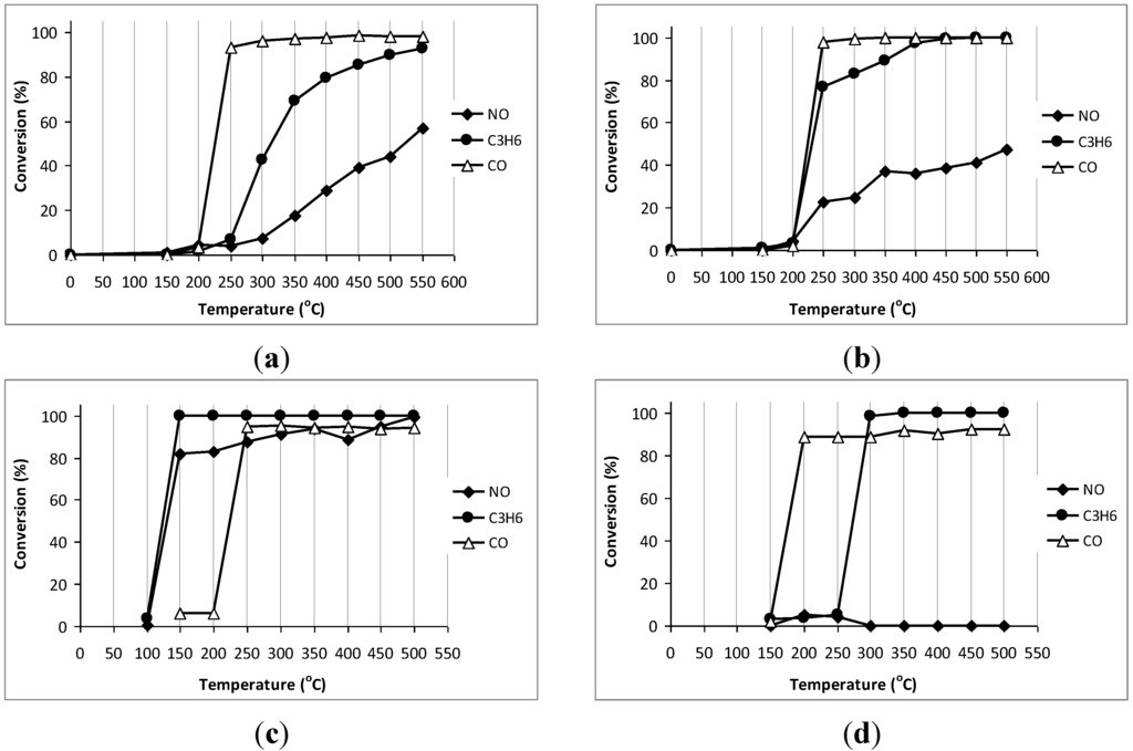 Materials 07 06237 g008 1024
