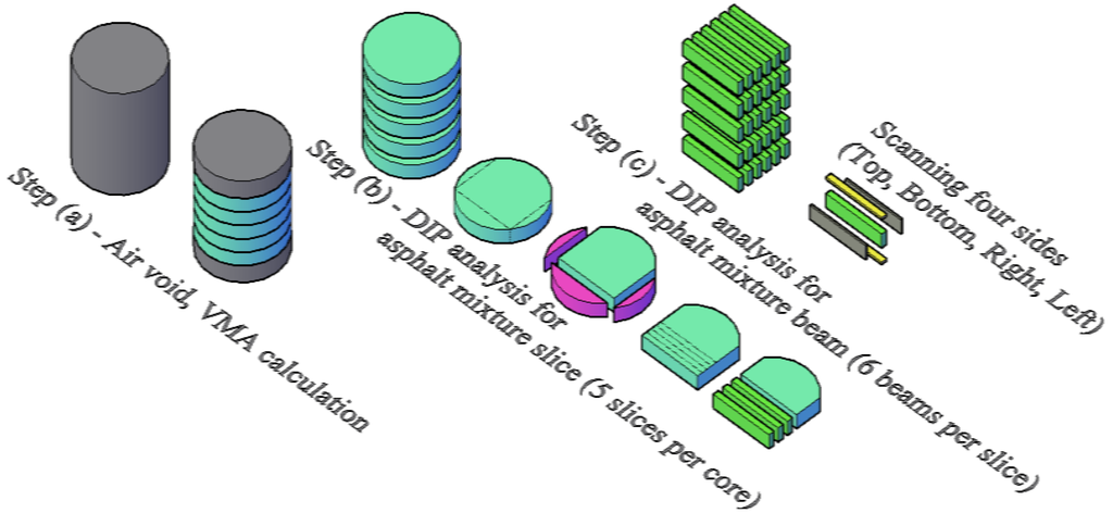 Materials 07 06254 g001 1024