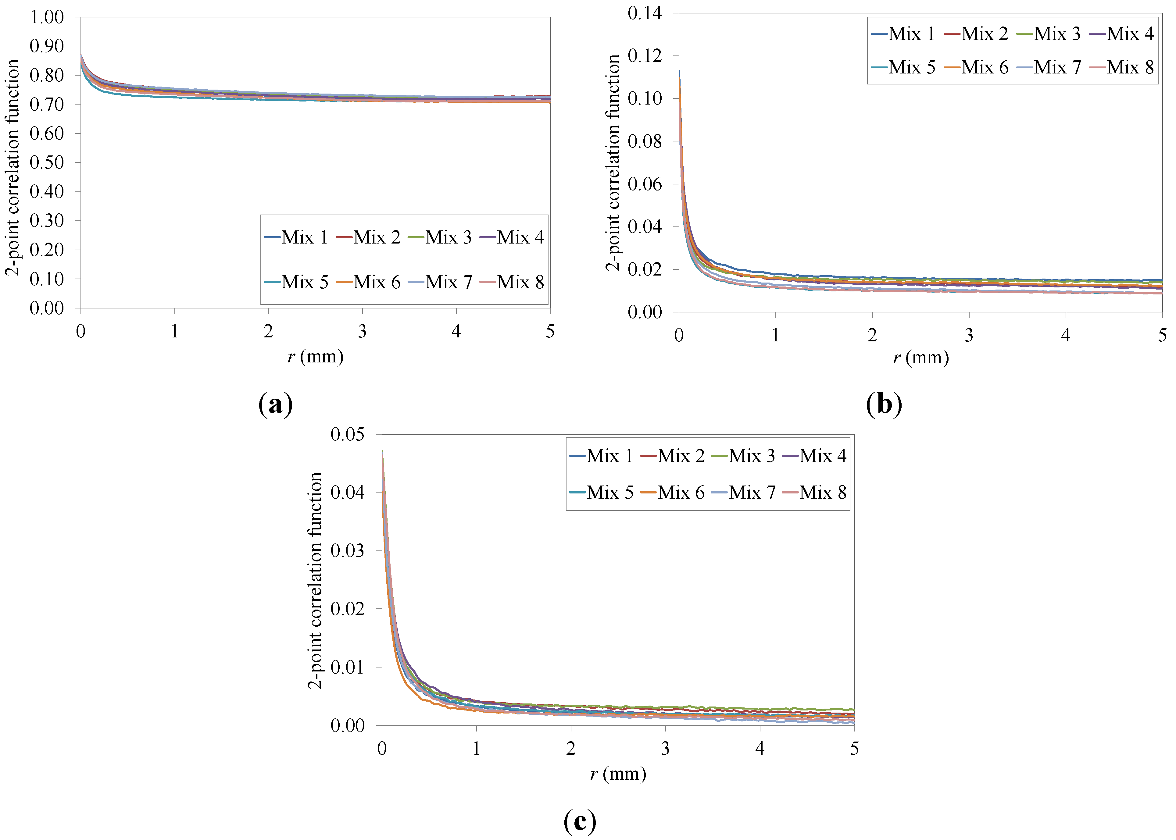 Materials 07 06254 g007