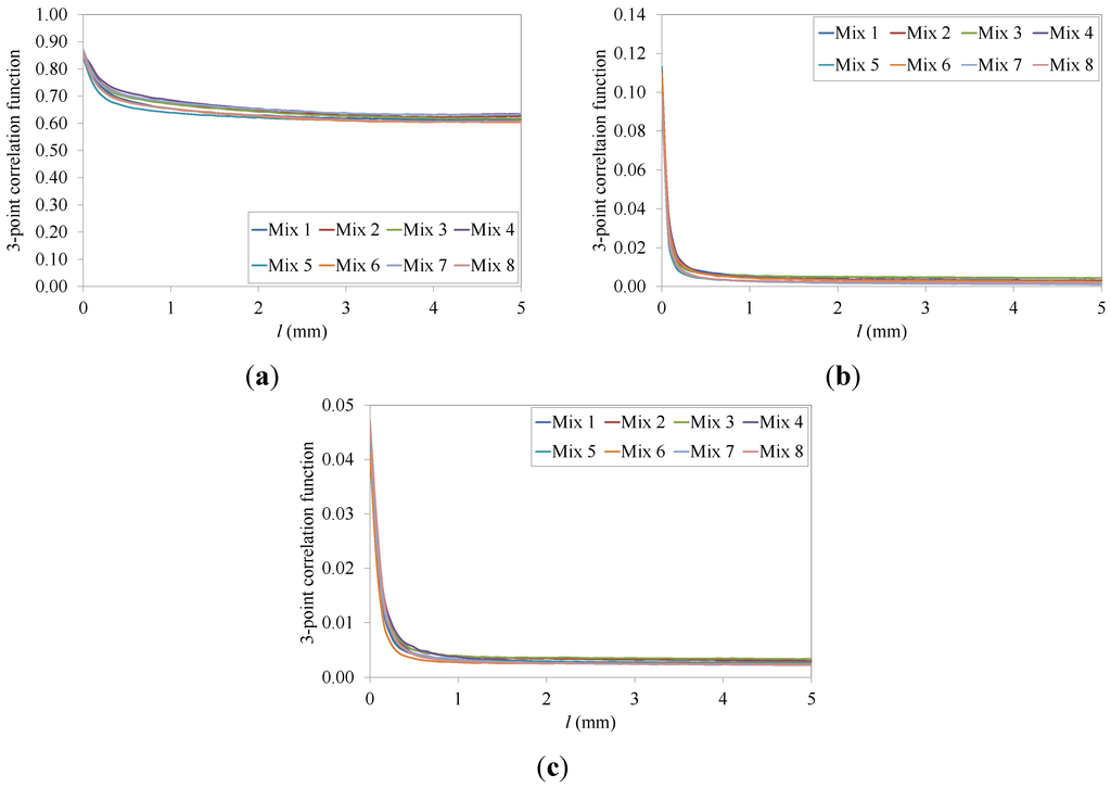 Materials 07 06254 g009 1024