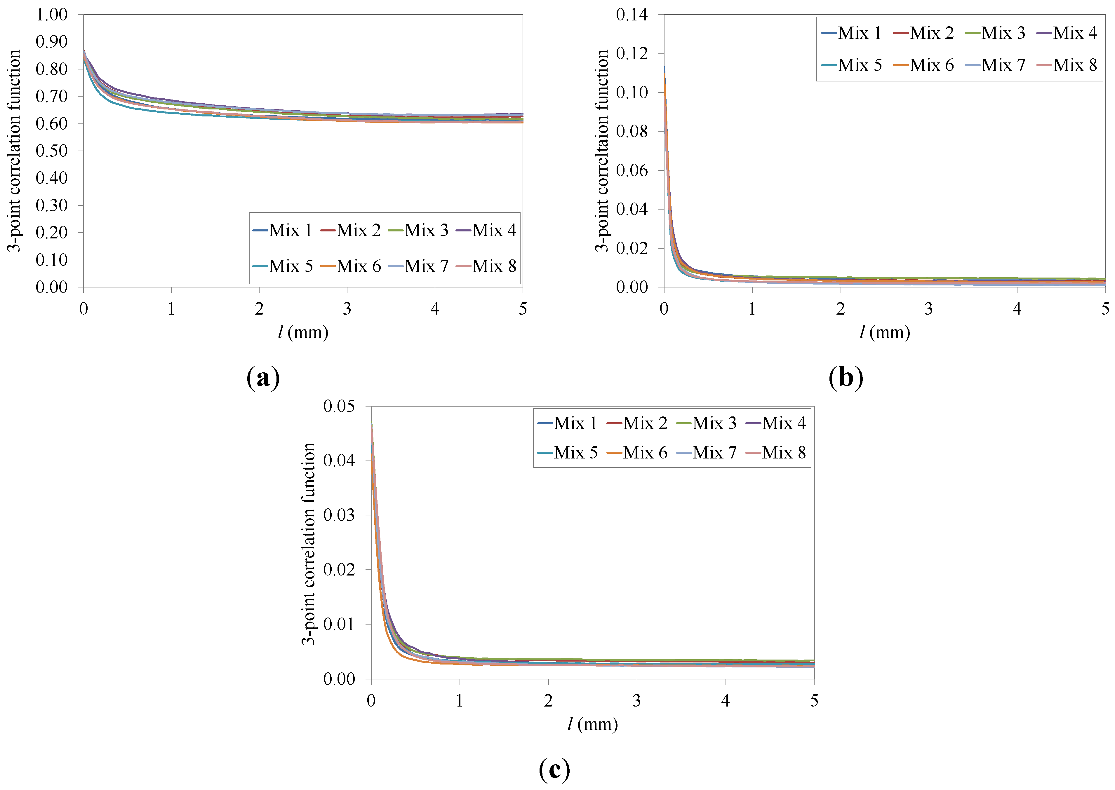 Materials 07 06254 g009