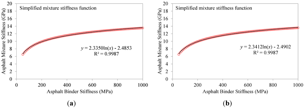Materials 07 06254 g011 1024
