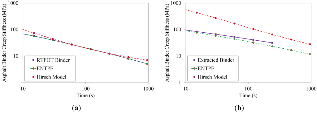 Materials 07 06254 g012 1024