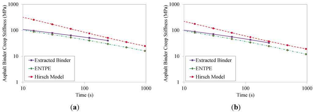 Materials 07 06254 g013 1024