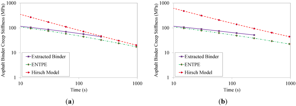 Materials 07 06254 g014 1024