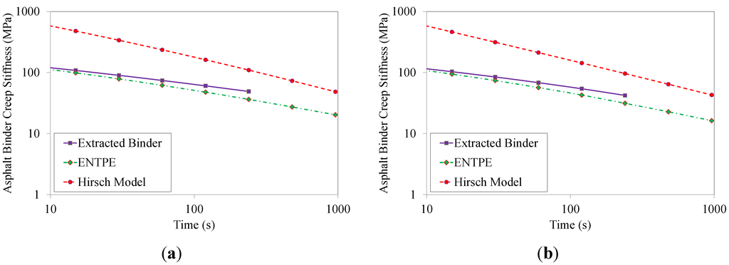 Materials 07 06254 g015 1024