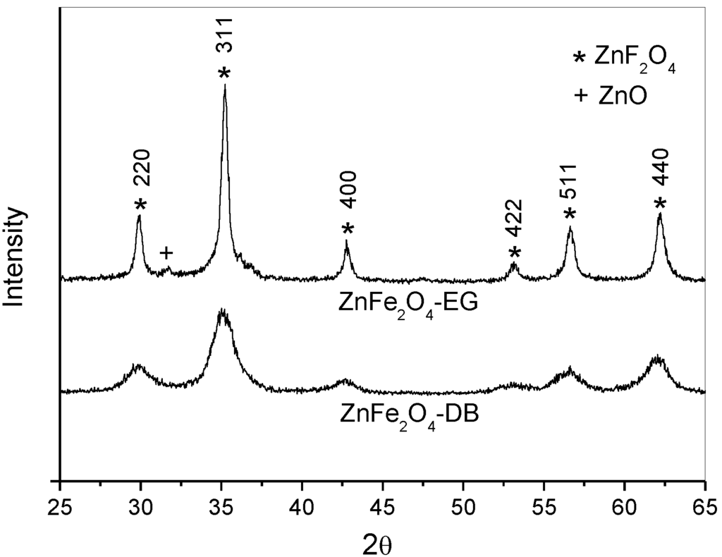 Materials 07 06281 g001 1024