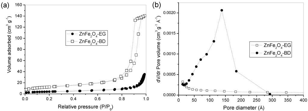 Materials 07 06281 g003 1024