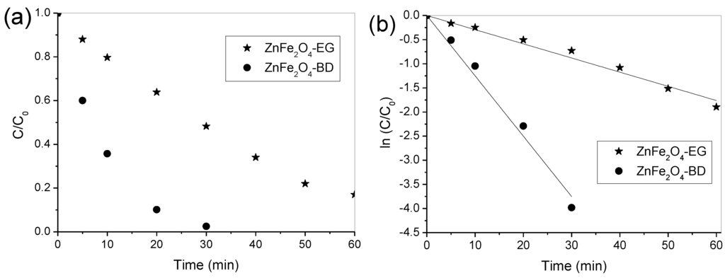 Materials 07 06281 g005 1024