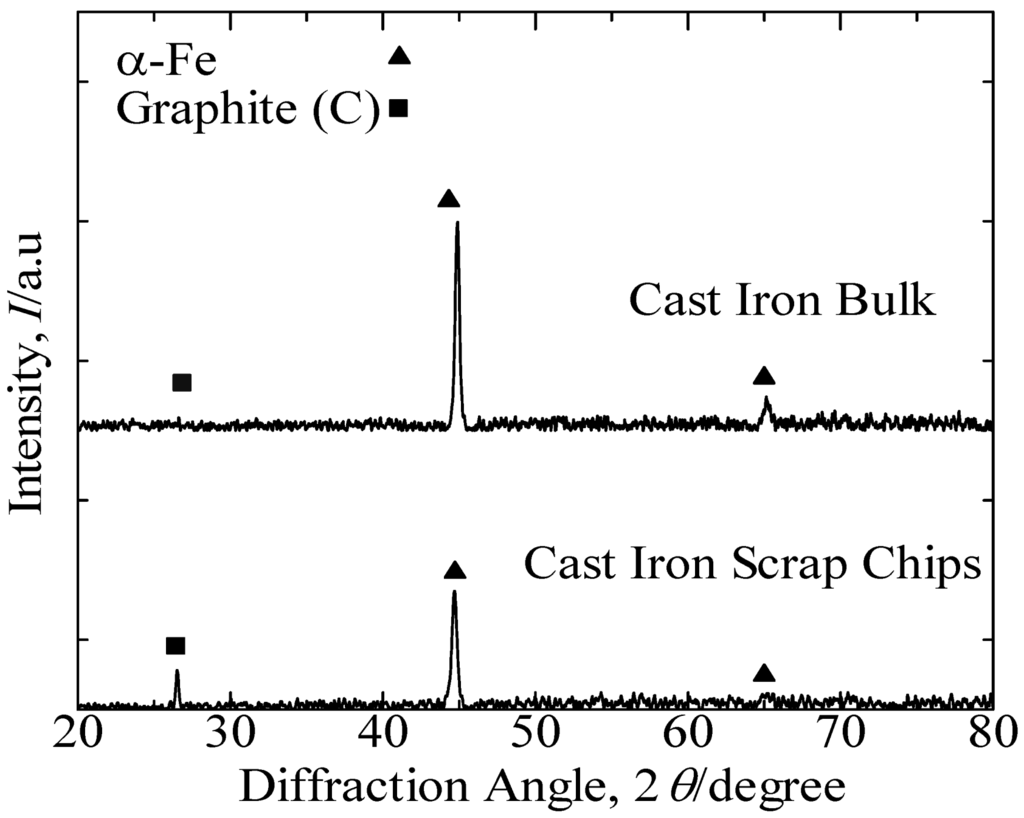 Materials 07 06304 g001 1024