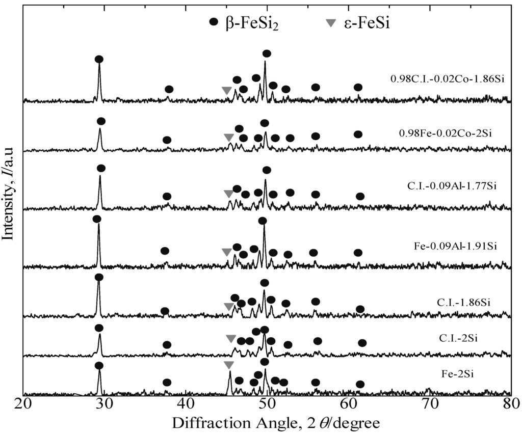 Materials 07 06304 g003 1024