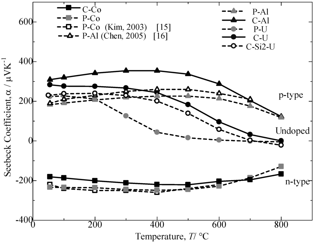 Materials 07 06304 g007 1024