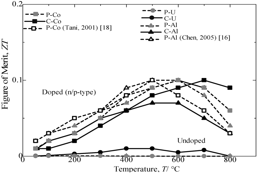 Materials 07 06304 g011 1024