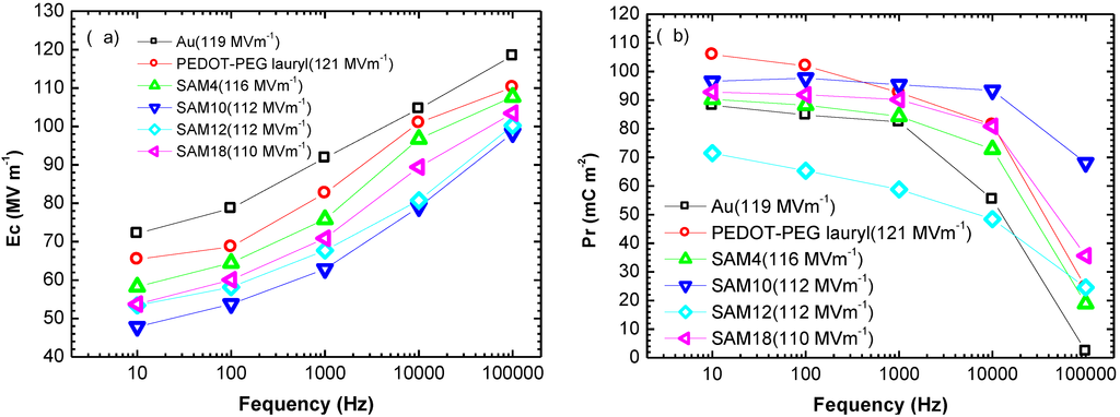 Materials 07 06367 g002 1024