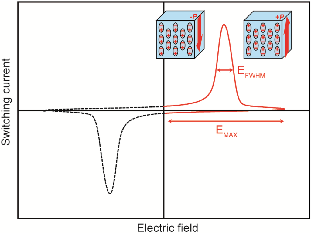Materials 07 06367 g003 1024