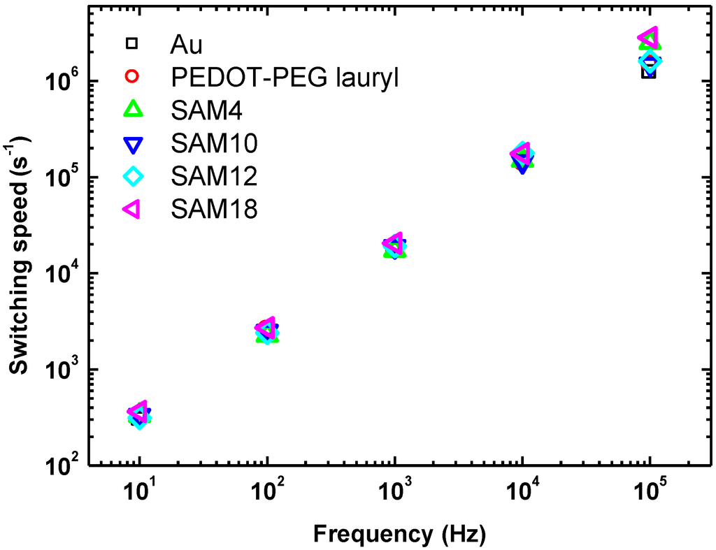 Materials 07 06367 g004 1024